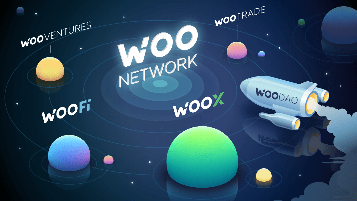 WOO Network: Trazendo a melhor liquidez tanto para CeFi quanto DeFi, de forma mais barata.