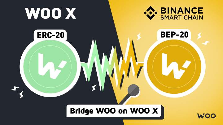 The WOO token launches on Binance Smart Chain (BSC)