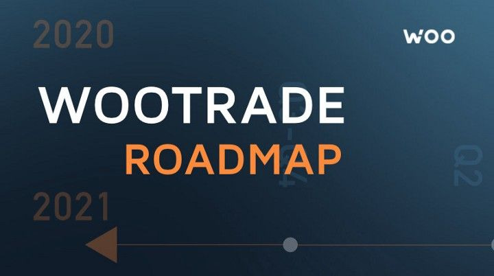 Disrupting markets: An updated roadmap for Wootrade