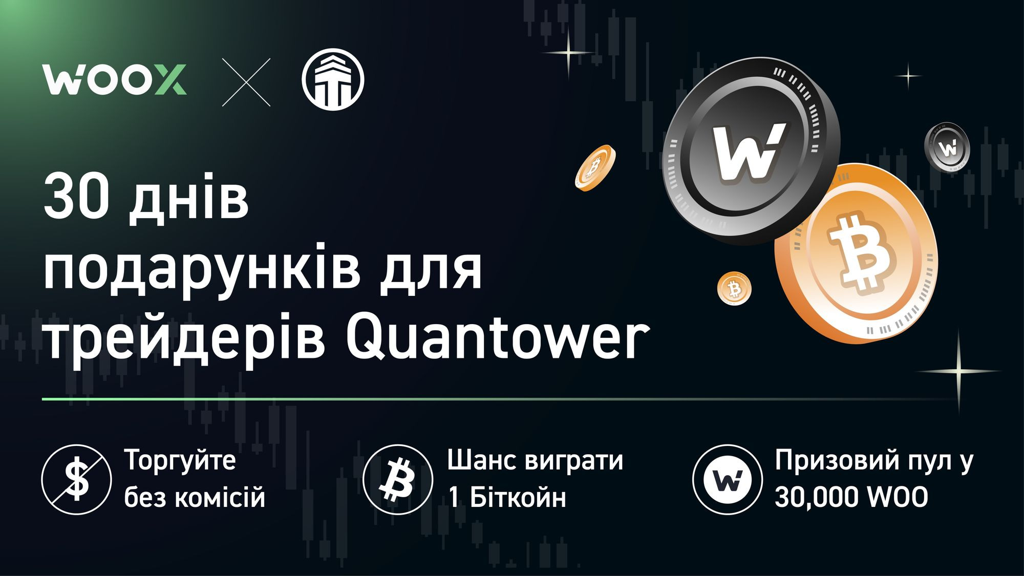 WOO Network інтегрується з Quantower. Переваги партнерства