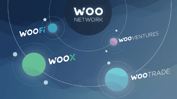 New names, new logos: How WOO Network is changing markets as we know them