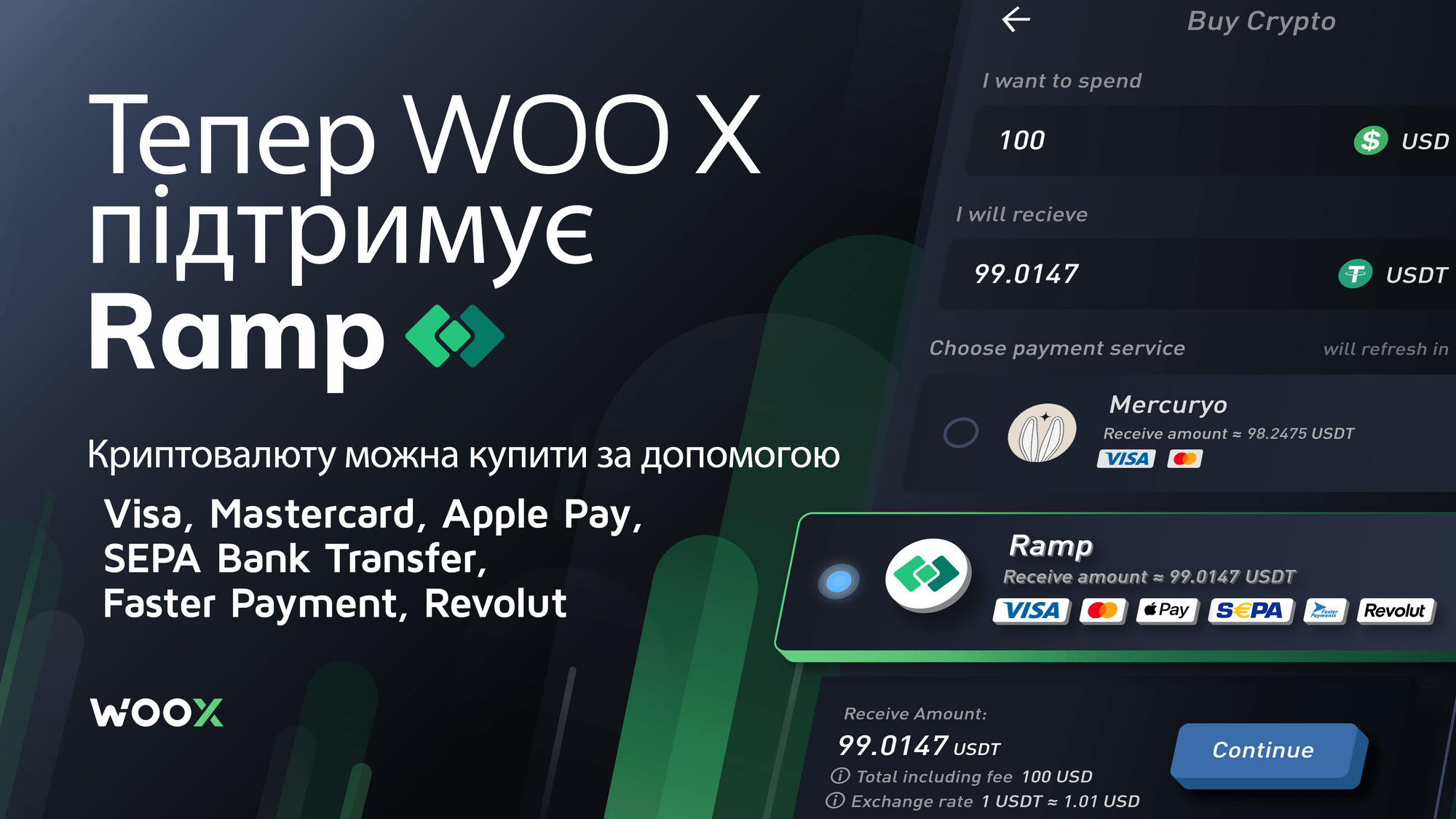 Інтеграція WOO X з Ramp дозволить купити криптовалюту за фіат