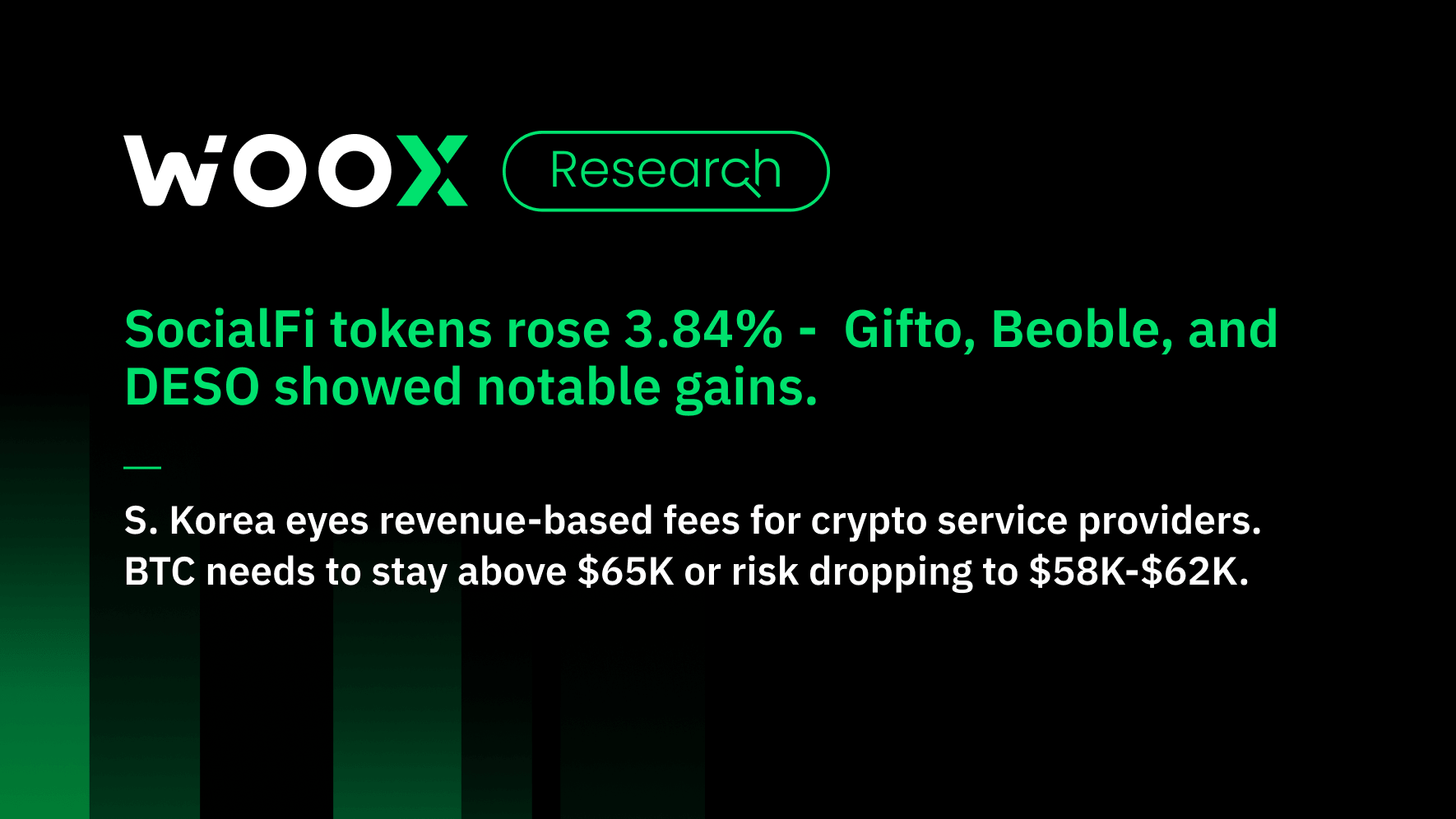 SocialFi tokens rose 3.84% -  GFT, BBL, and DESO showed notable gains.