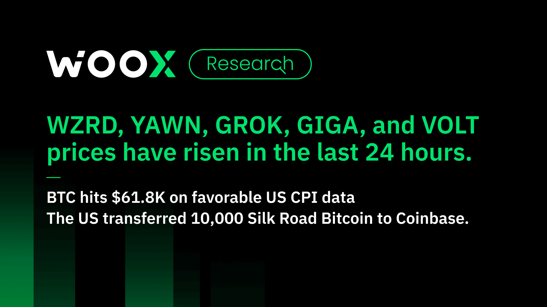 WZRD, YAWN, GROK, GIGA, and VOLT prices have risen in the last 24 hours