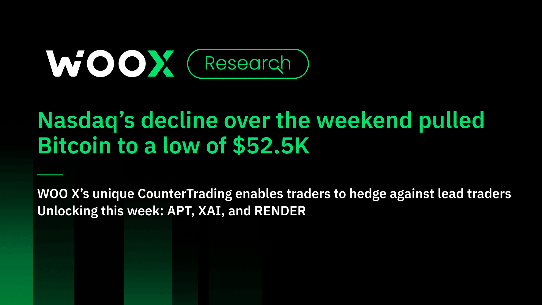 Nasdaq’s decline over the weekend pulled Bitcoin to a low of $52.5K