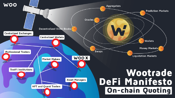 The best of both worlds — Wootrade bridges CeFi liquidity with DeFi trading
