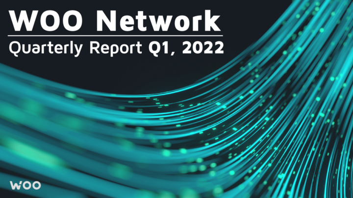 Understanding WOO Network: Q1 2022 Report