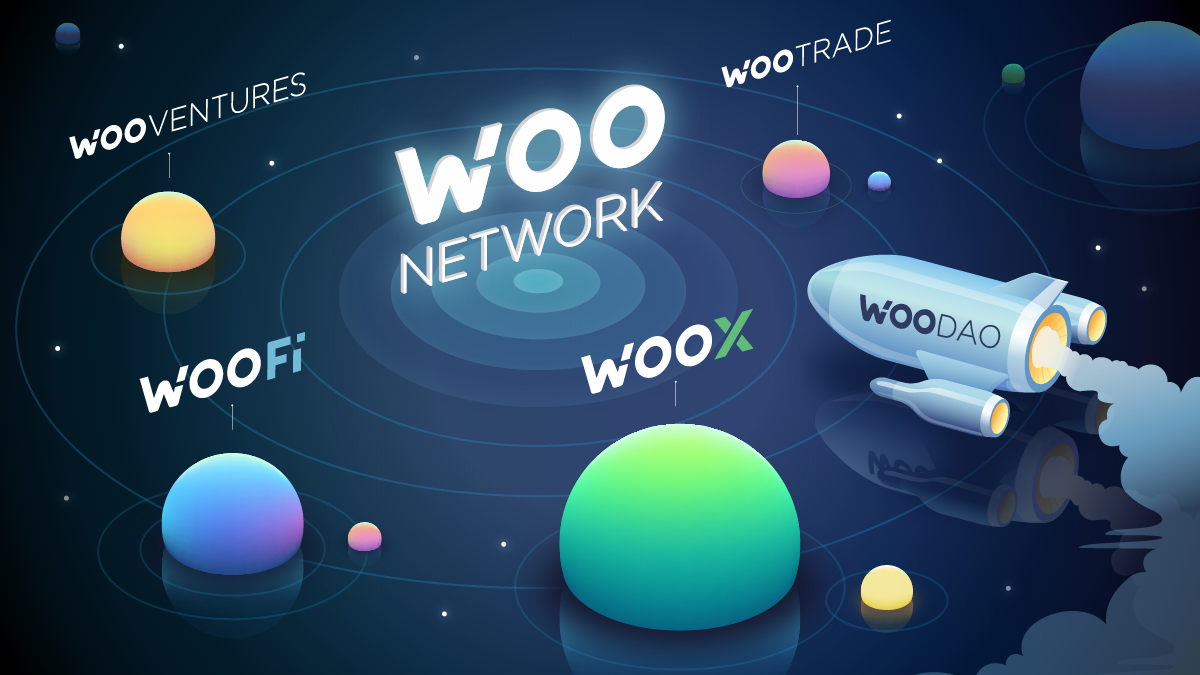 Como a WOO X faz dinheiro com taxa ZERO para negociações spot e futuros?