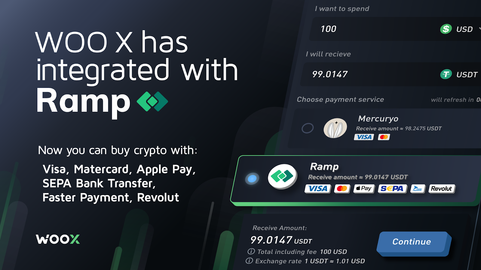 WOO X Global 與 Ramp 合作，支援更多的法幣入金