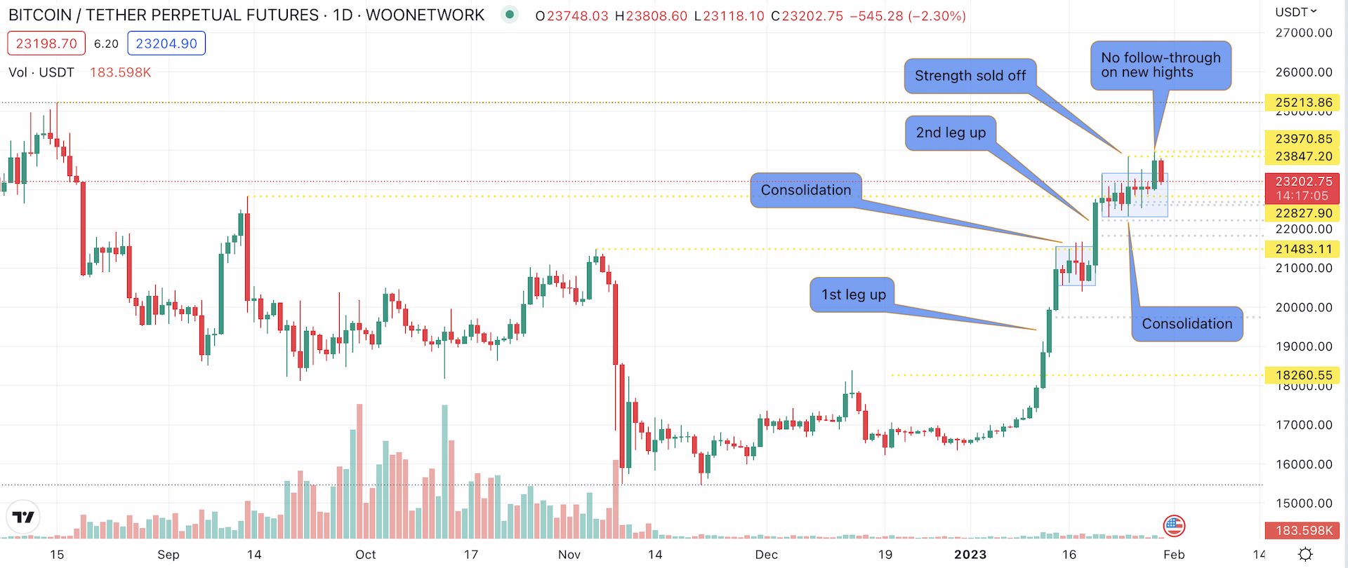Expectations for FOMC & How BTC will trade: #TradingOutlook - Powered by KTG