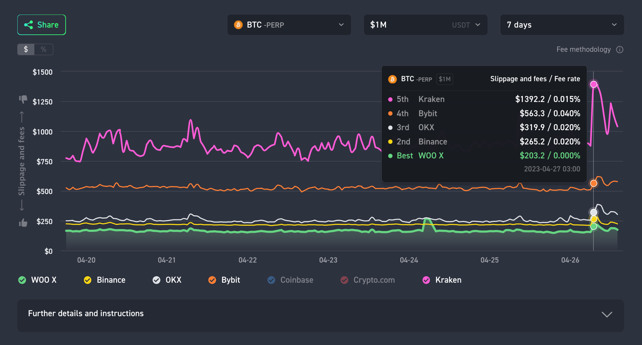 WOO X challenges exchanges with live price execution data