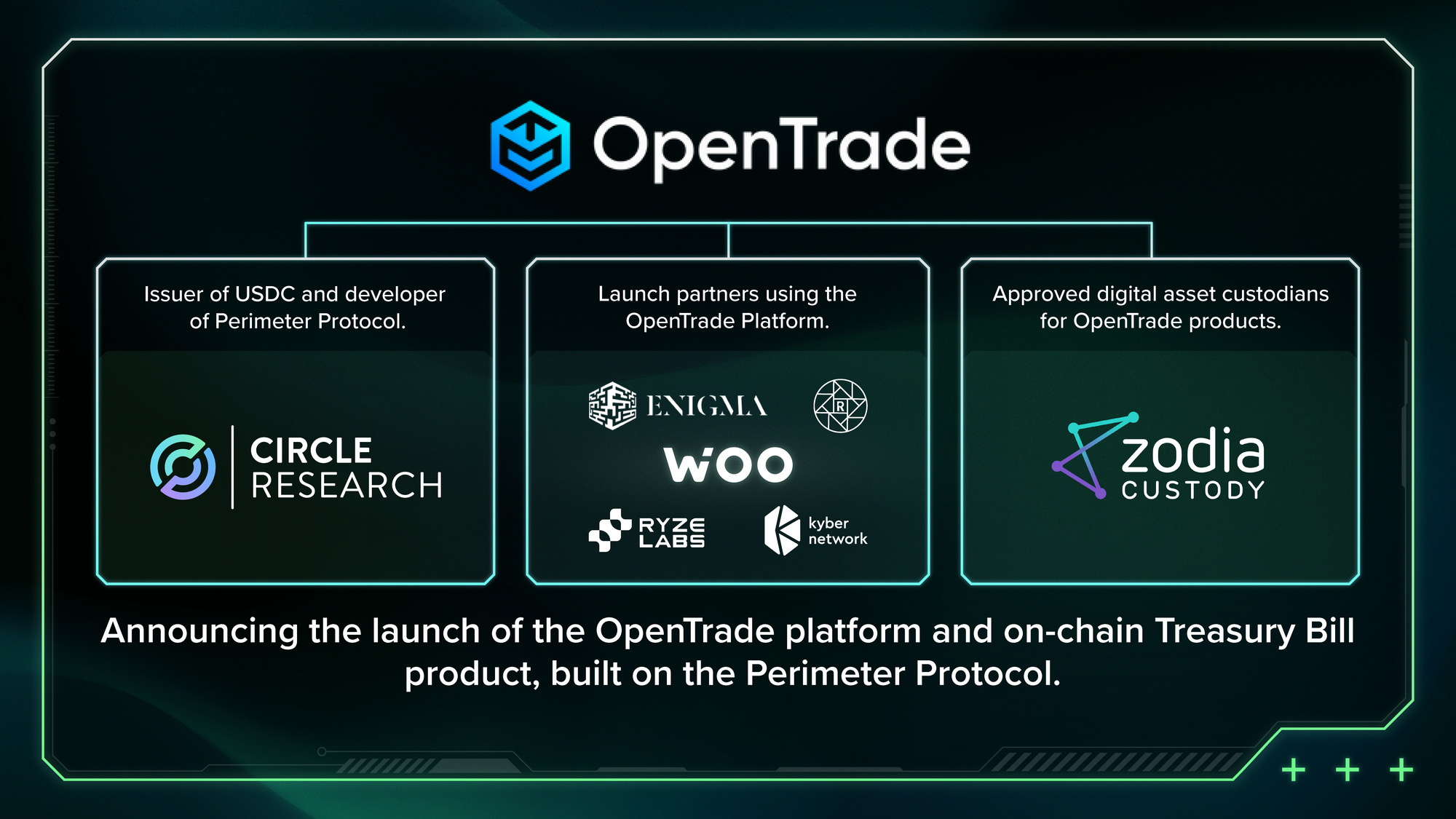 OpenTrade partners with WOO X to give Asian investors access to tokenized T-Bills