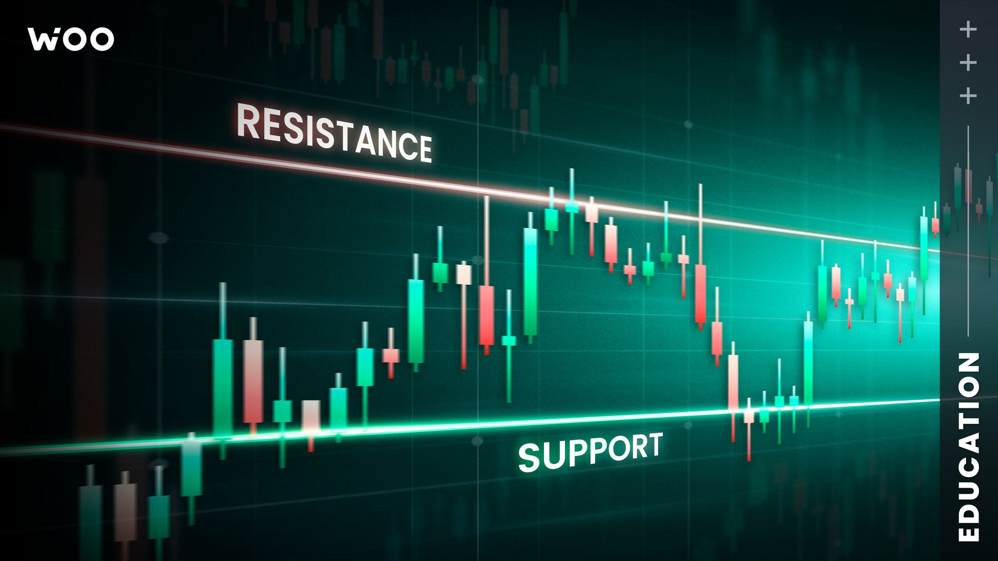 Support & Resistance: A self-fulfilling prophecy?